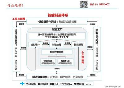 【重磅】工业4.0领域八大投资机会与逻辑